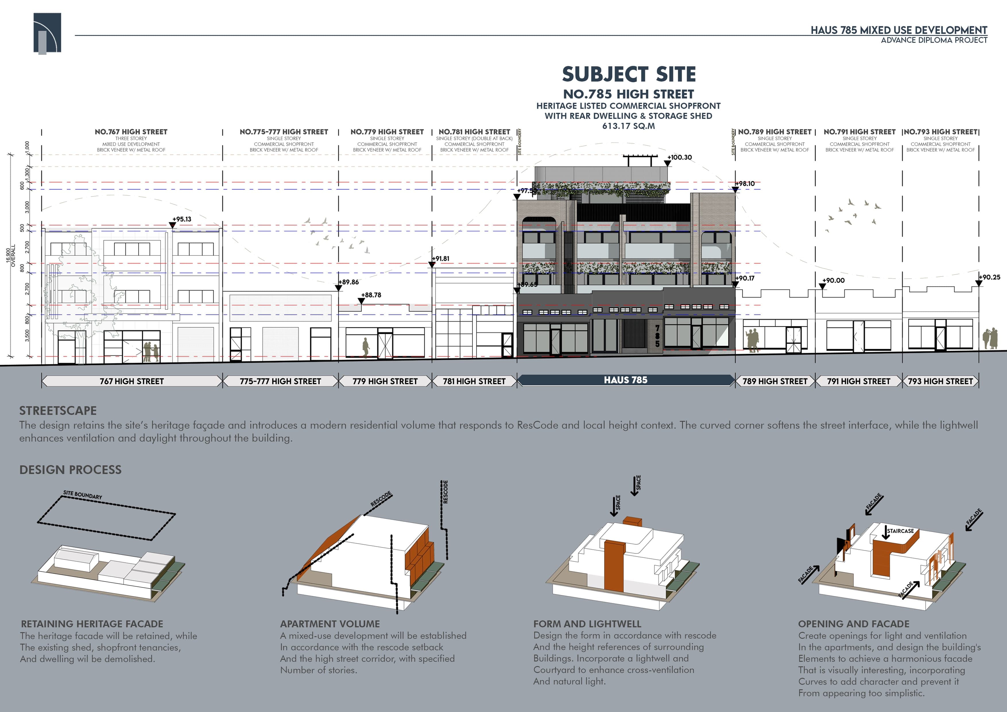 Streetscape elevation of the subject site among its High Street neighbours, with design-process diagrams for retaining the heritage facade, the apartment volume, the lightwell and the facade openings