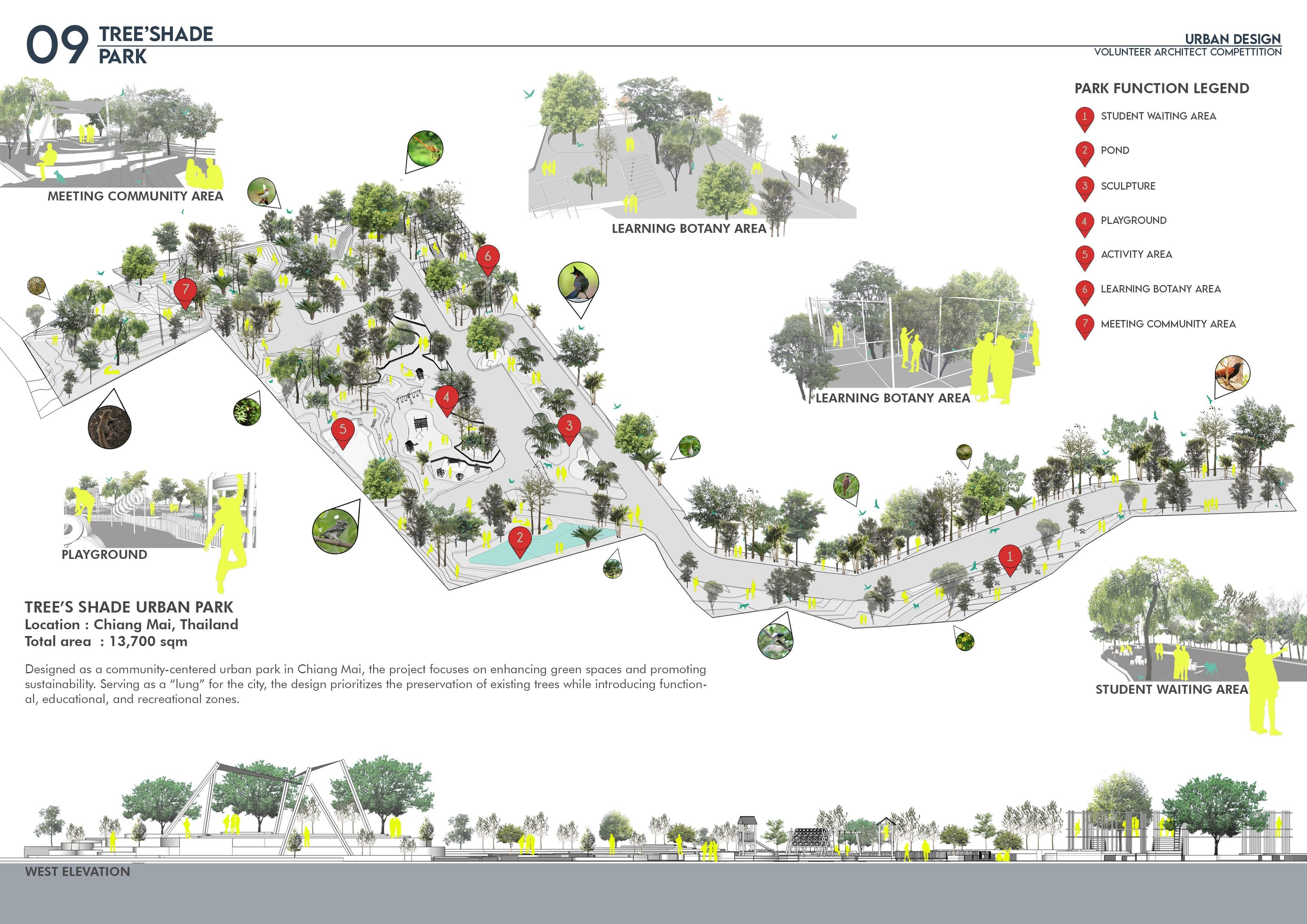Axonometric master plan of the park with its seven zones, vignettes of the playground, learning botany area, community meeting area and student waiting area, and the west elevation