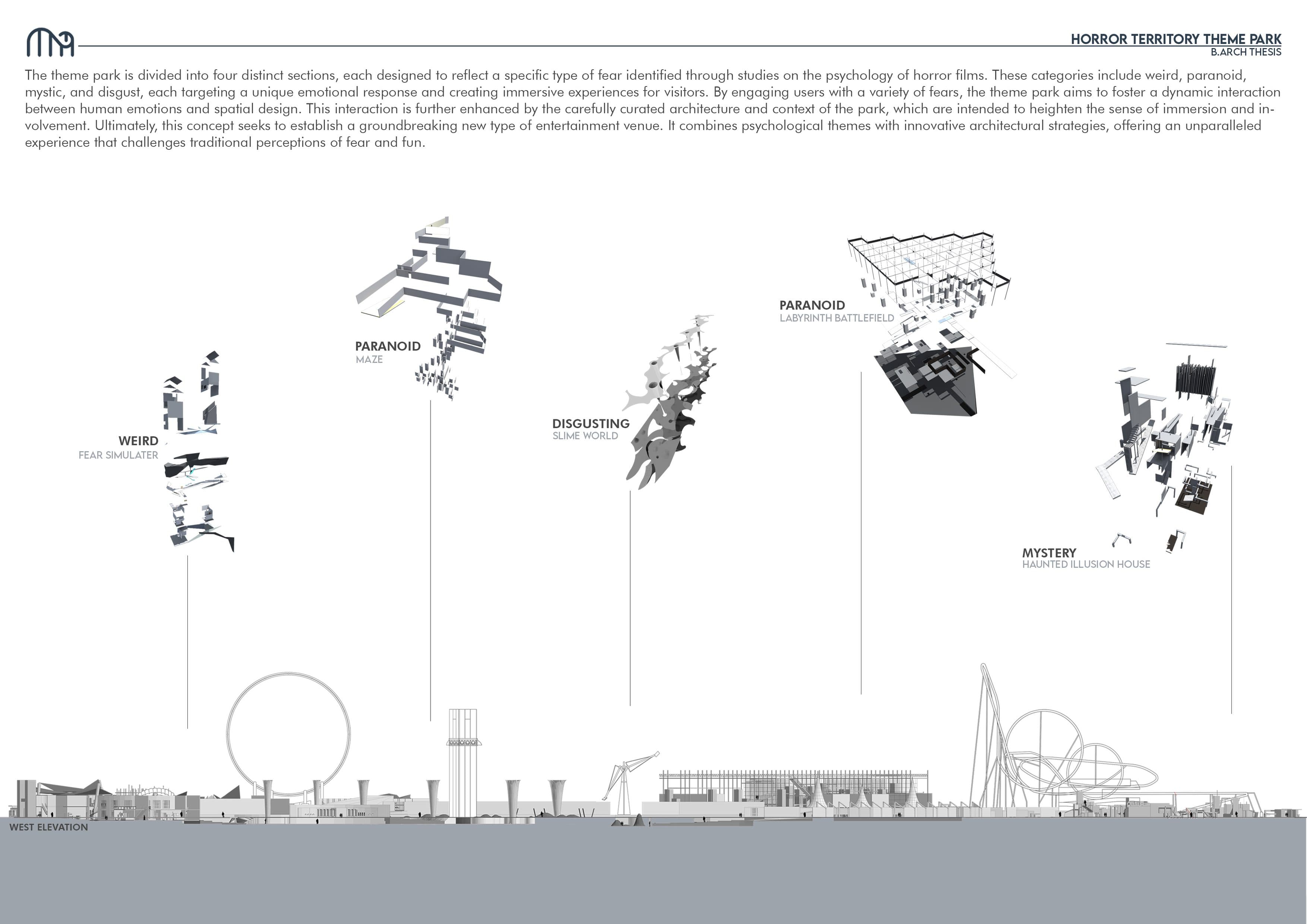 West elevation of the park with exploded axonometrics of its four zones, Weird, Paranoid, Disgusting and Mystery